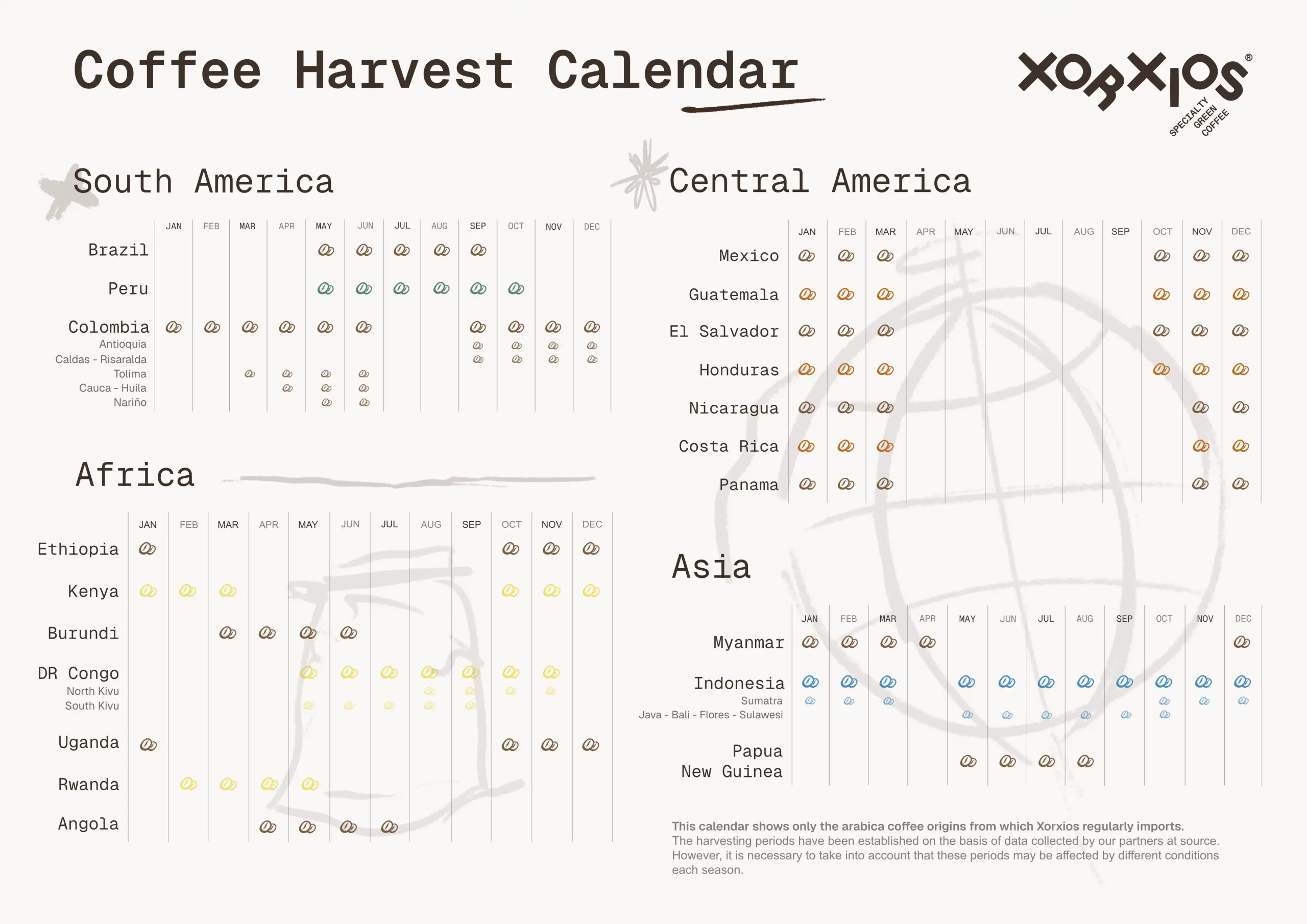 Aperçu du calendrier des récoltes de XORXIOS®